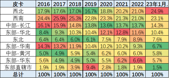乘聯(lián)會(huì):2023年1月皮卡市場(chǎng)分析 同比下降26% 乘聯(lián)會(huì):2023年1月皮卡市場(chǎng)分析 同比下降26%