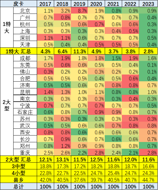 乘聯(lián)會(huì):2023年1月皮卡市場(chǎng)分析 同比下降26% 乘聯(lián)會(huì):2023年1月皮卡市場(chǎng)分析 同比下降26%