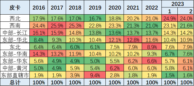 鯊魚王多變體汽車智能皮卡后箱蓋 鯊魚王多變體汽車智能皮卡后箱蓋