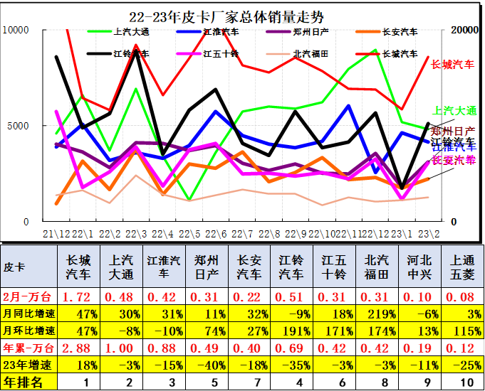 鯊魚王多變體汽車智能皮卡后箱蓋 鯊魚王多變體汽車智能皮卡后箱蓋
