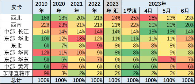 2023上半年皮卡市場分析 銷量25.5萬同比下降1% 2023上半年皮卡市場分析 銷量25.5萬同比下降1%