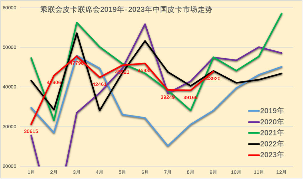 2023年9月皮卡市場分析 2023年9月皮卡市場分析