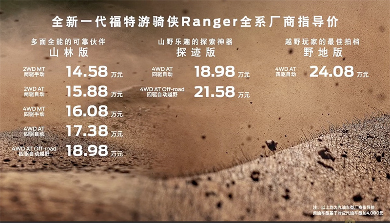 福特游騎俠Ranger：一次沉浸式的皮卡體驗